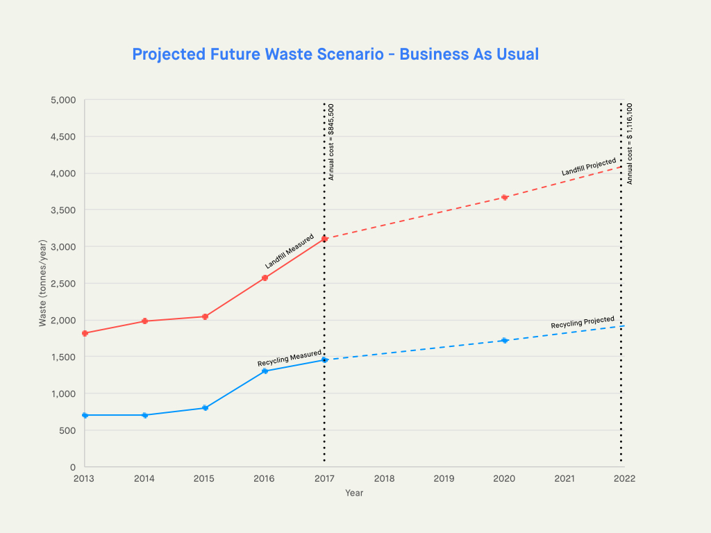 180727_monashwaste_strategysummary.005