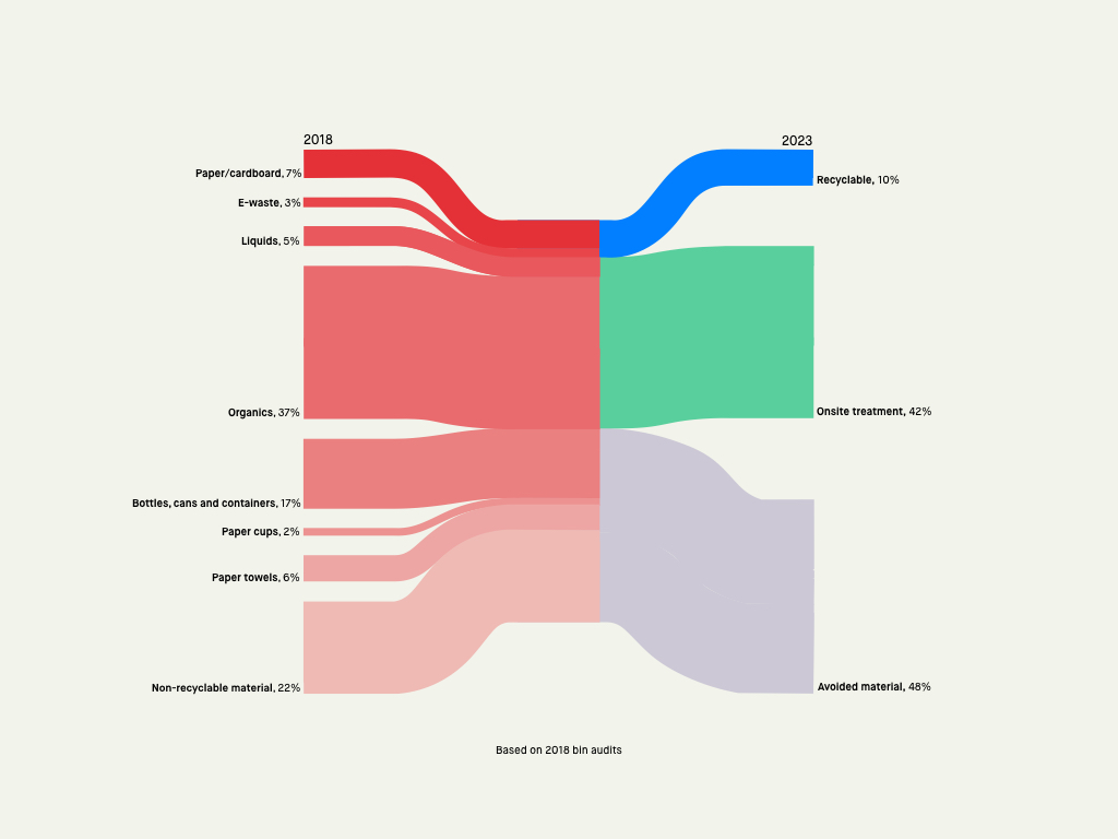 180727_monashwaste_strategysummary.008