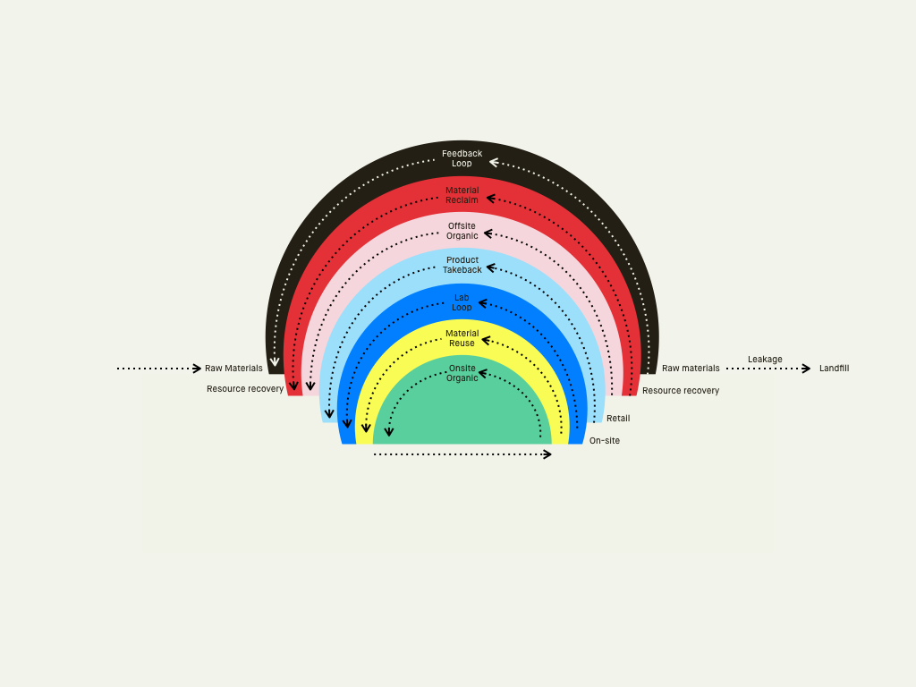 180727_monashwaste_strategysummary.011