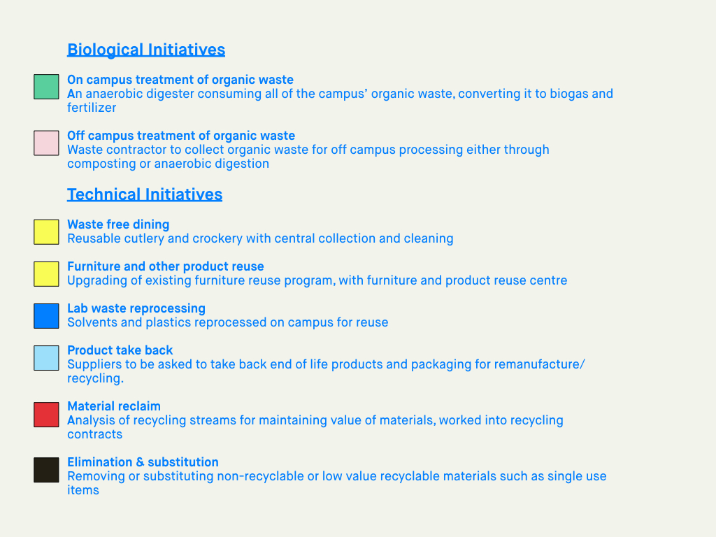 180727_monashwaste_strategysummary.012