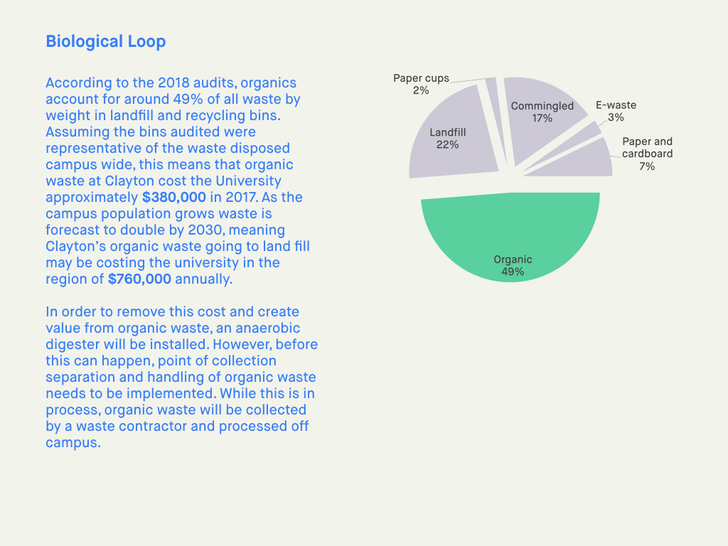 180727_monashwaste_strategysummary.015