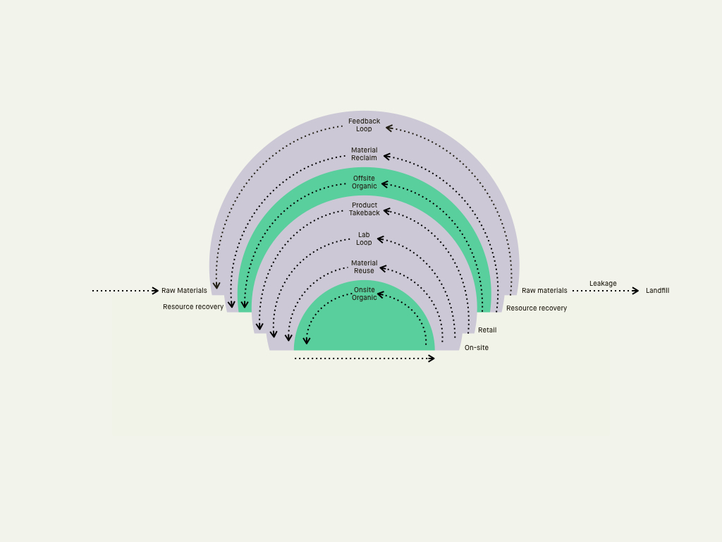 180727_monashwaste_strategysummary.016