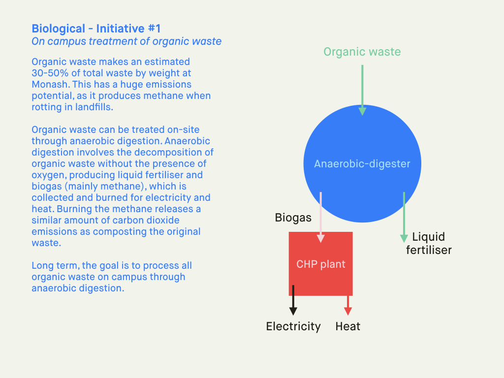 180727_monashwaste_strategysummary.017