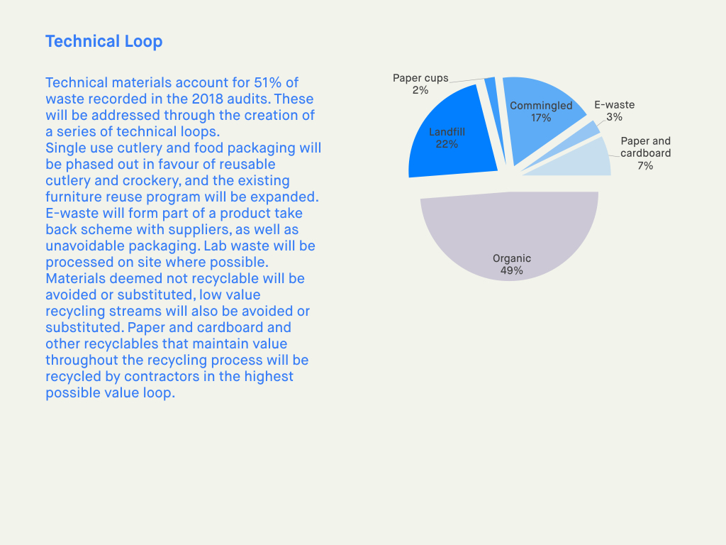 180727_monashwaste_strategysummary.023