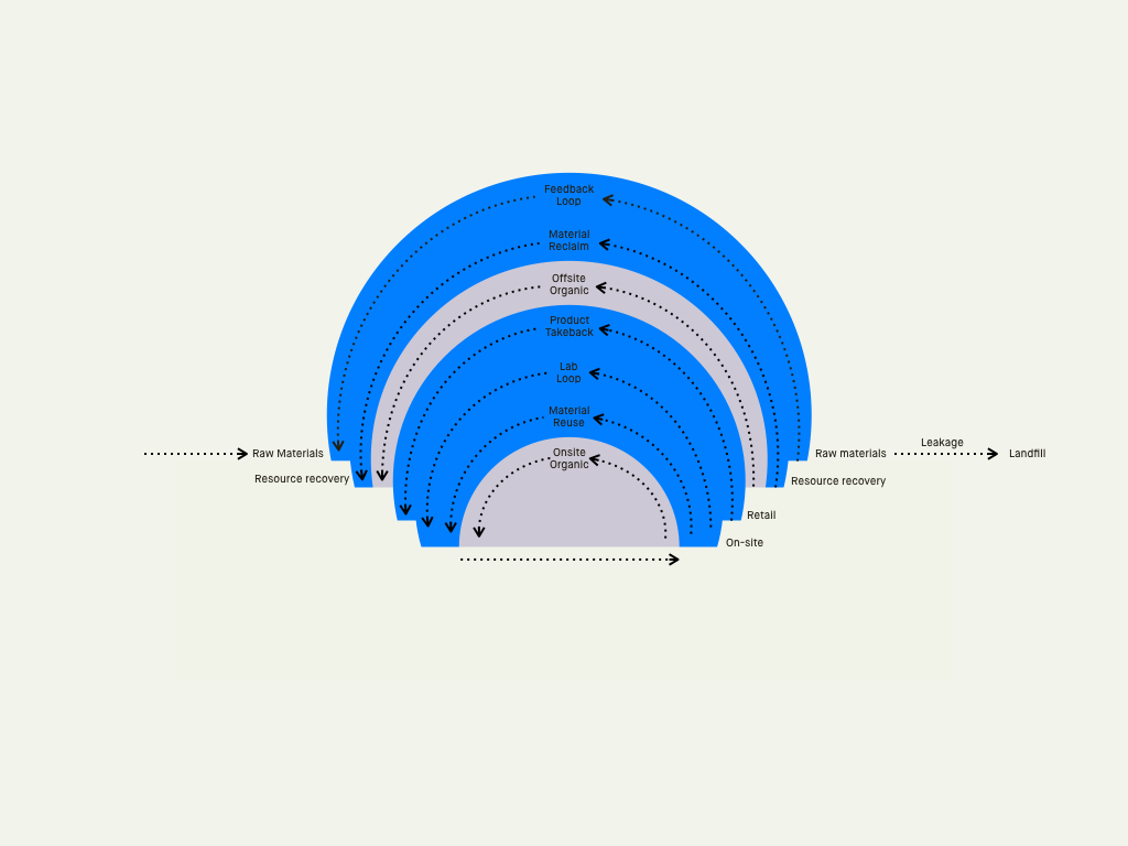 180727_monashwaste_strategysummary.024