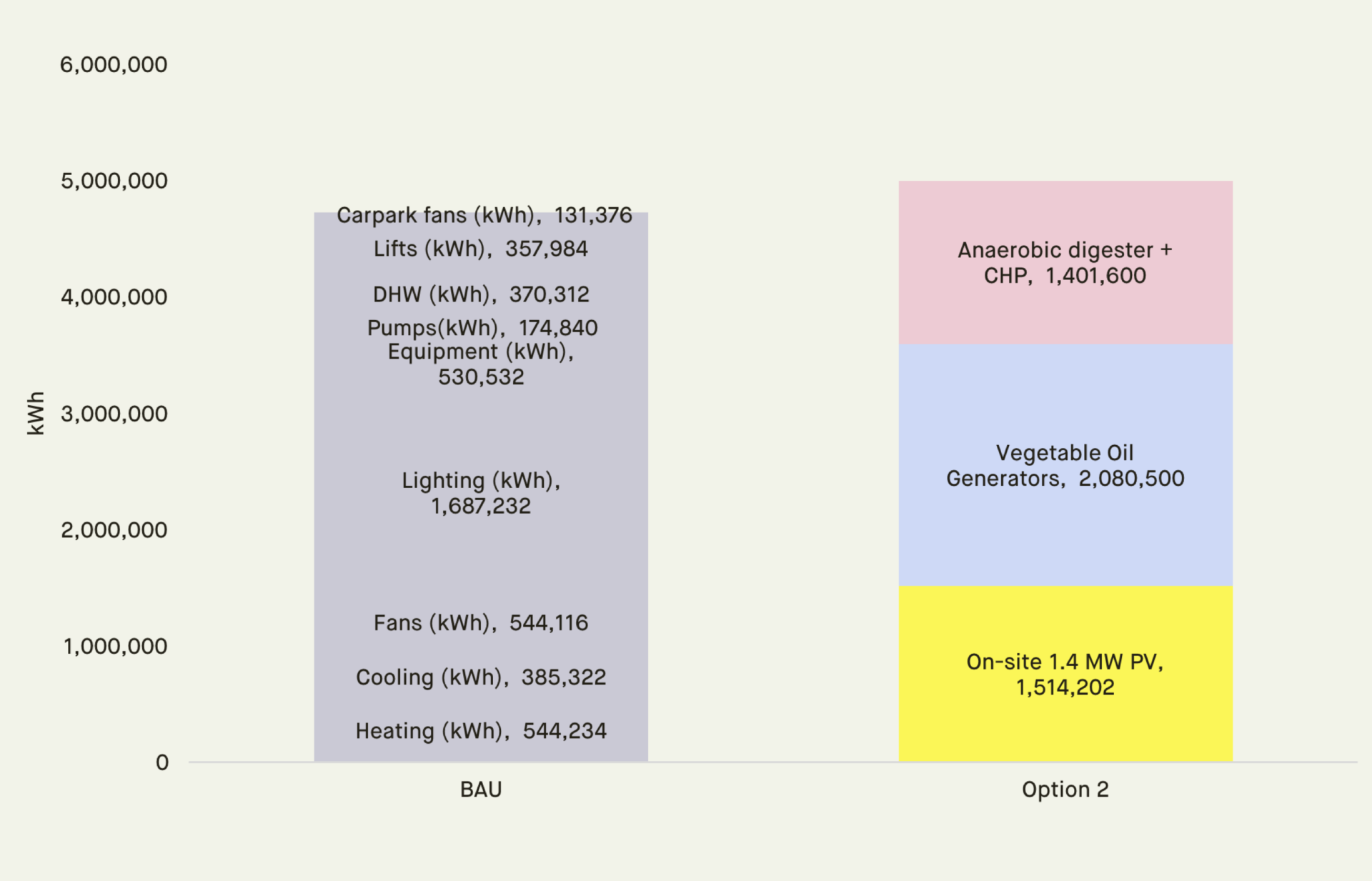 consumption v generation energy option 2