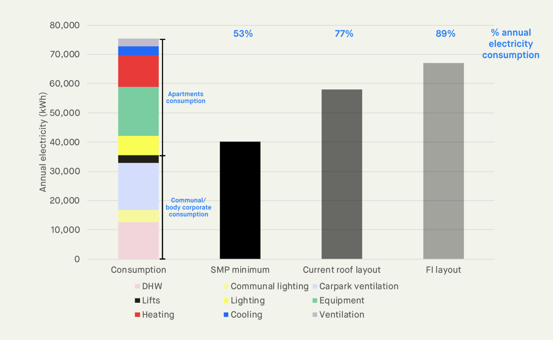 consumption vs pv generation