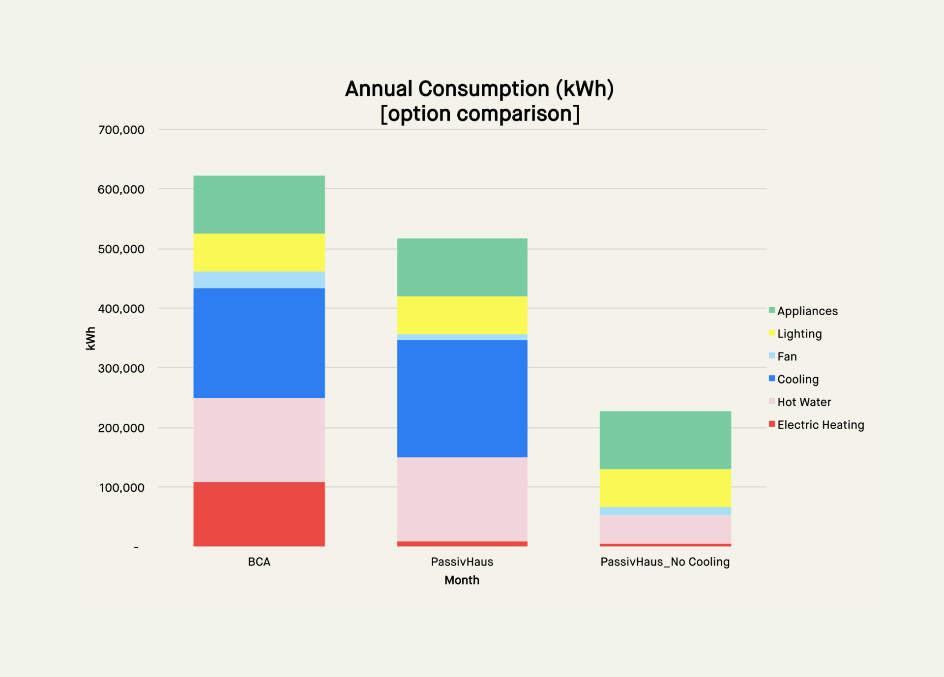 energy comparison