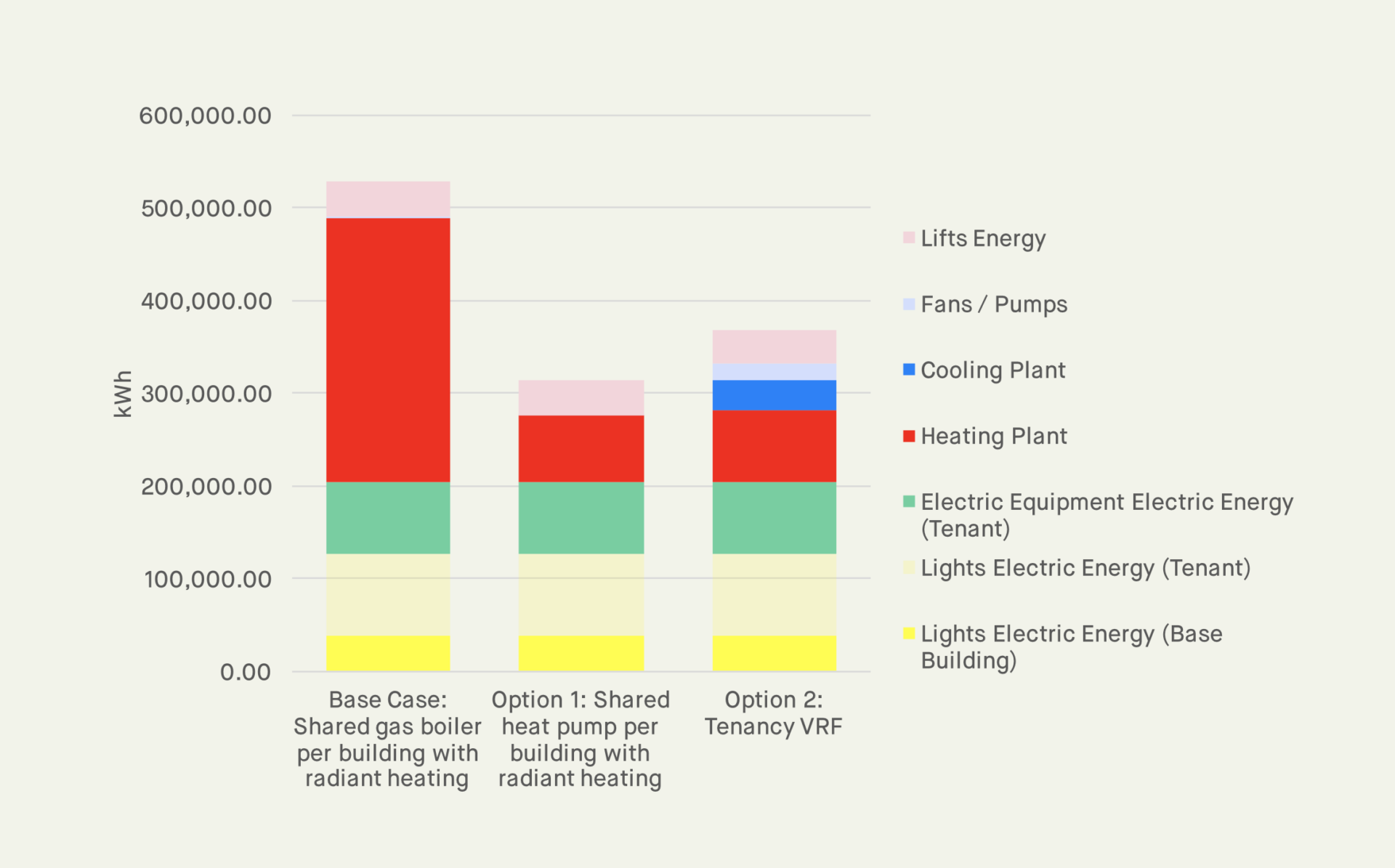 energy consumption comparison