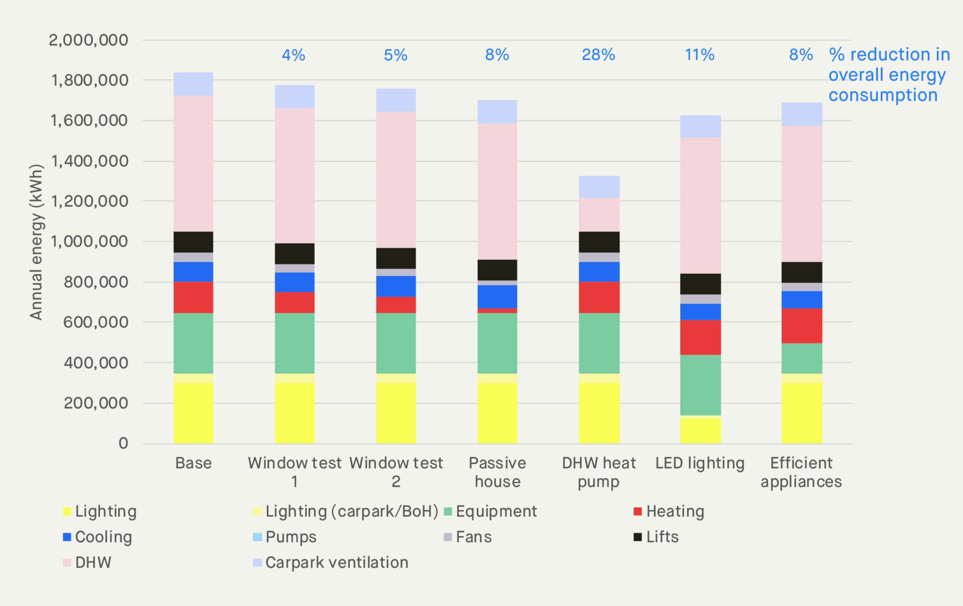 energy efficiency initiatives comparison