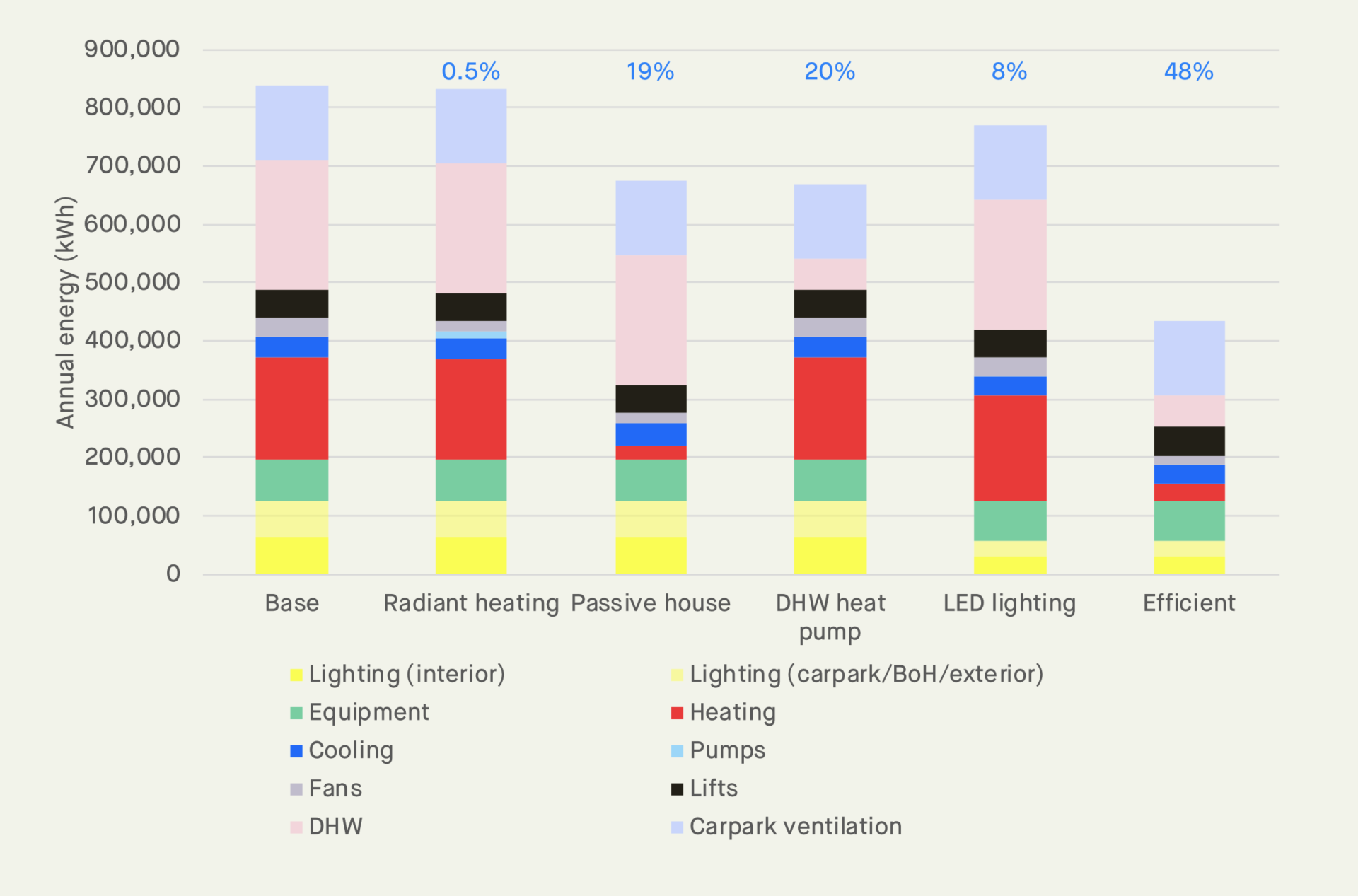 energy efficiency inititatives comparison