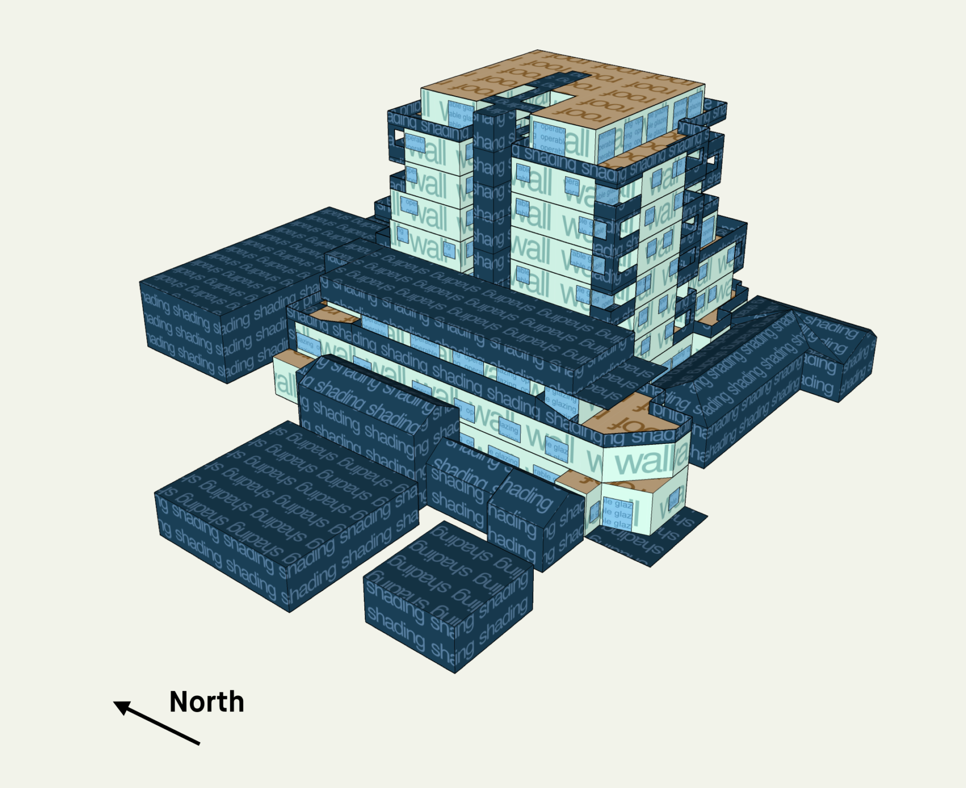 energy model