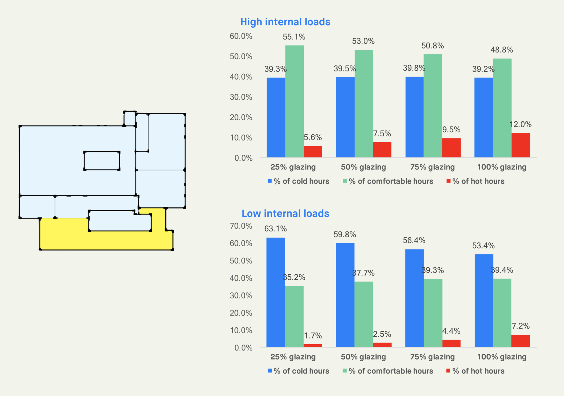 glazing ratio thermal comfort impact