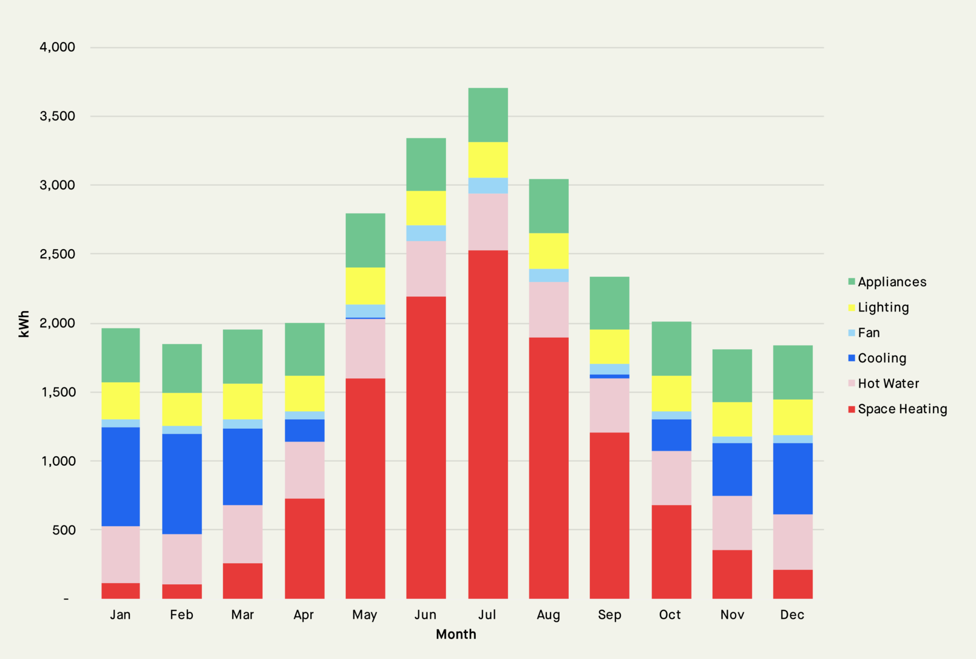 monthly energy base