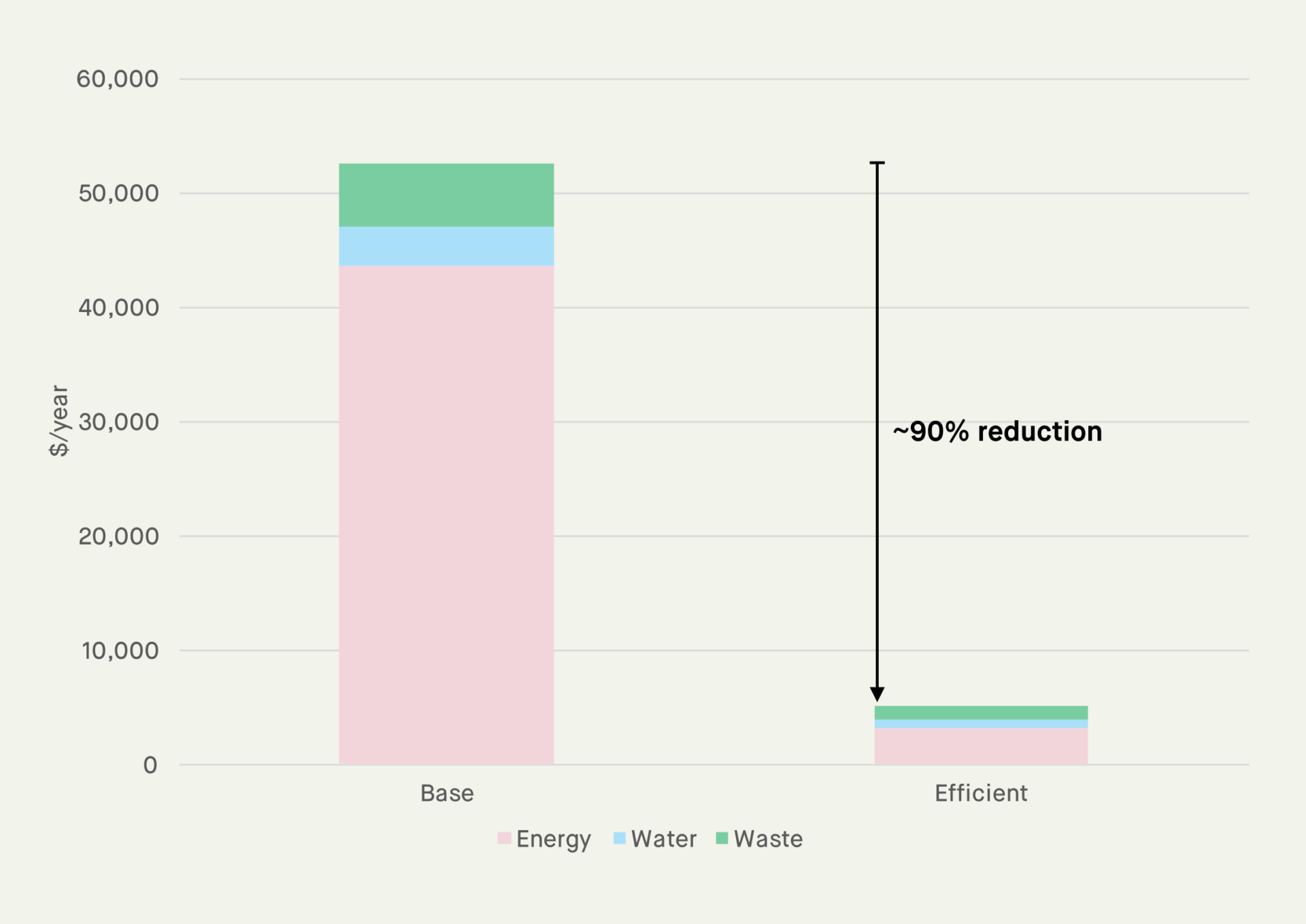 opex base v efficient