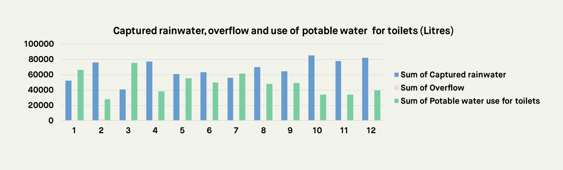 rainwater use in toilets