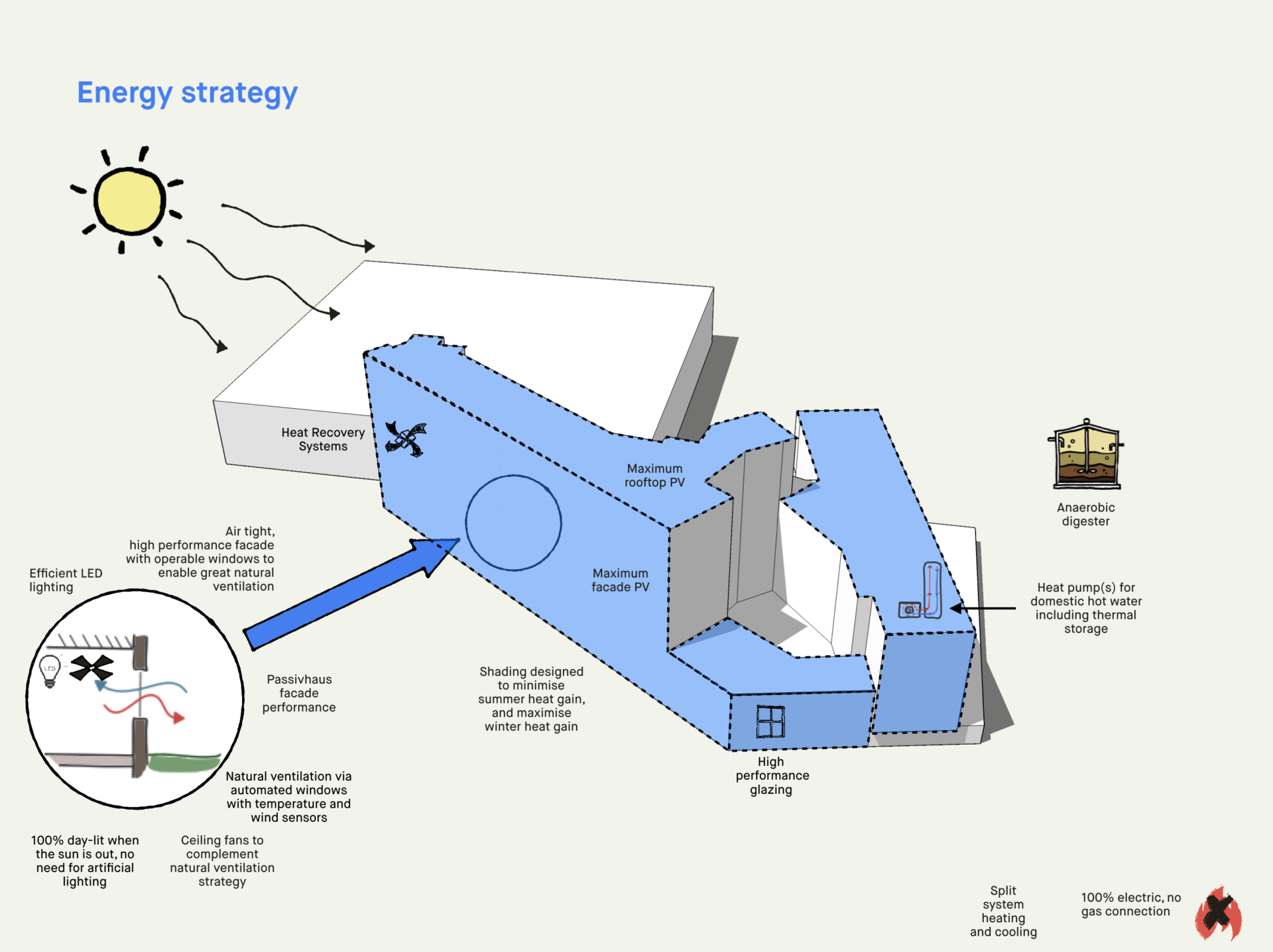 strategy diagram energy