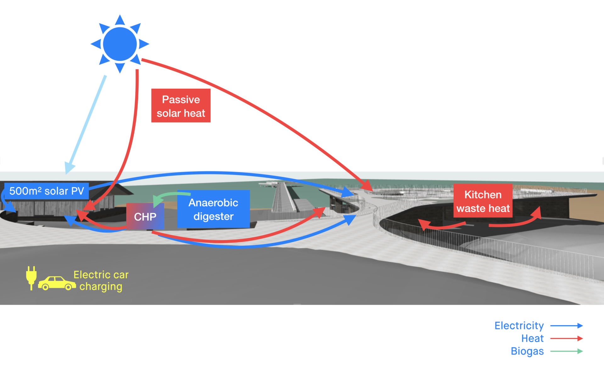 strategy diagram energy