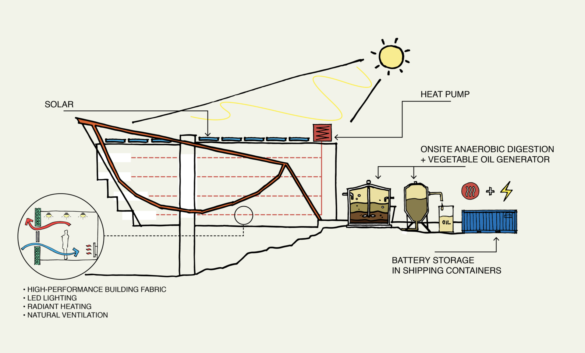 strategy diagram energy option 2