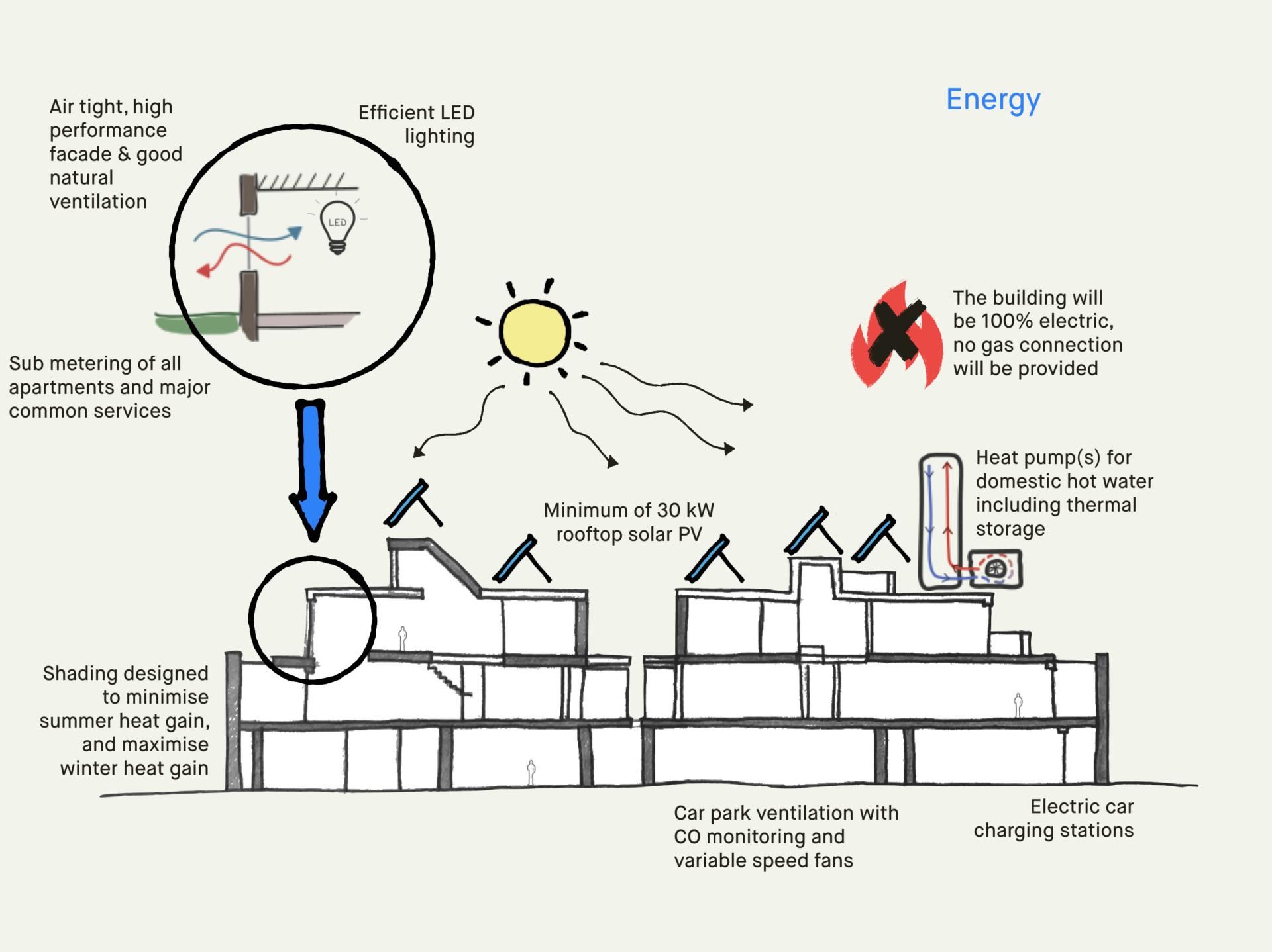 strategy diagram energy