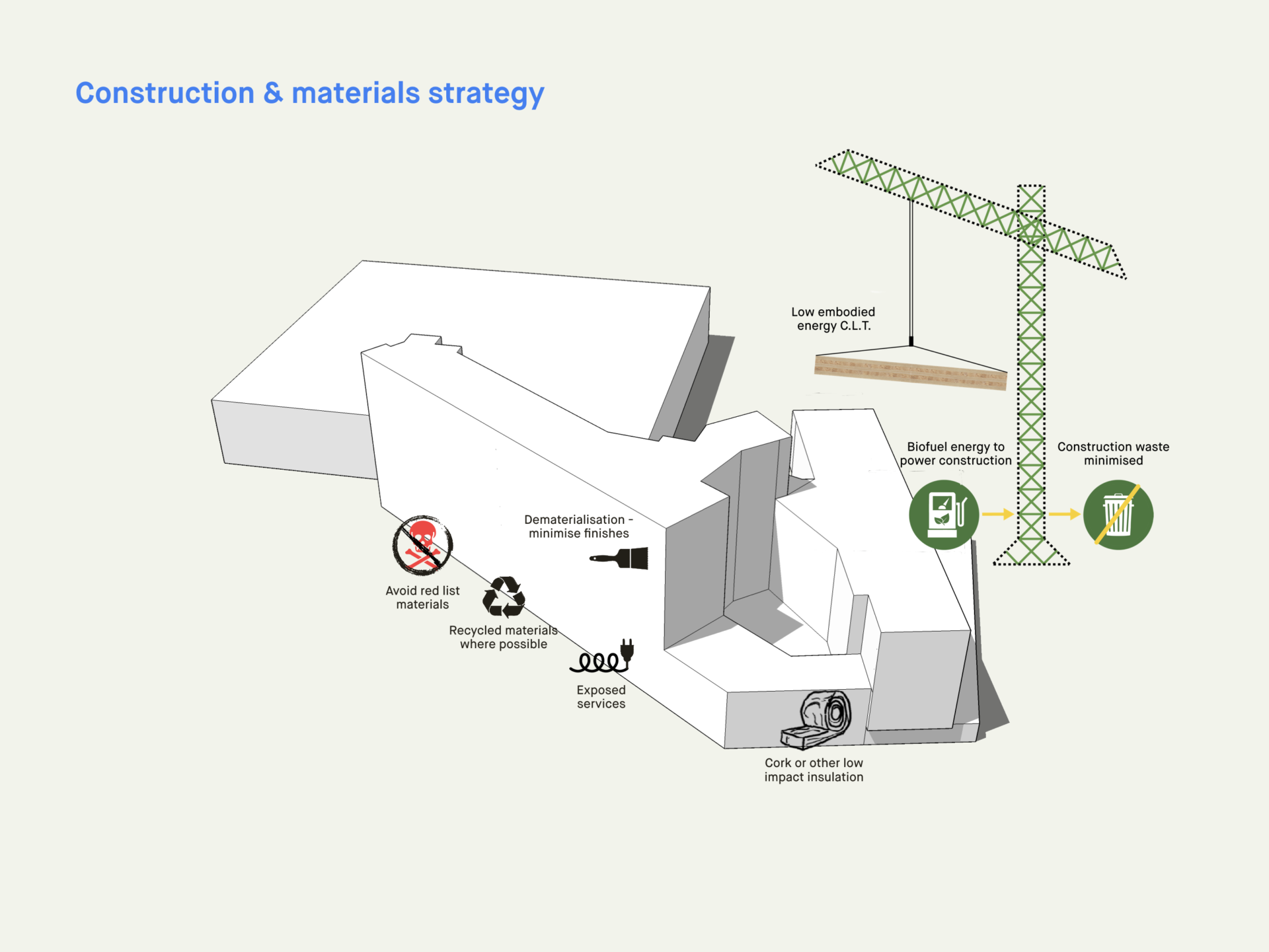 strategy diagram materials