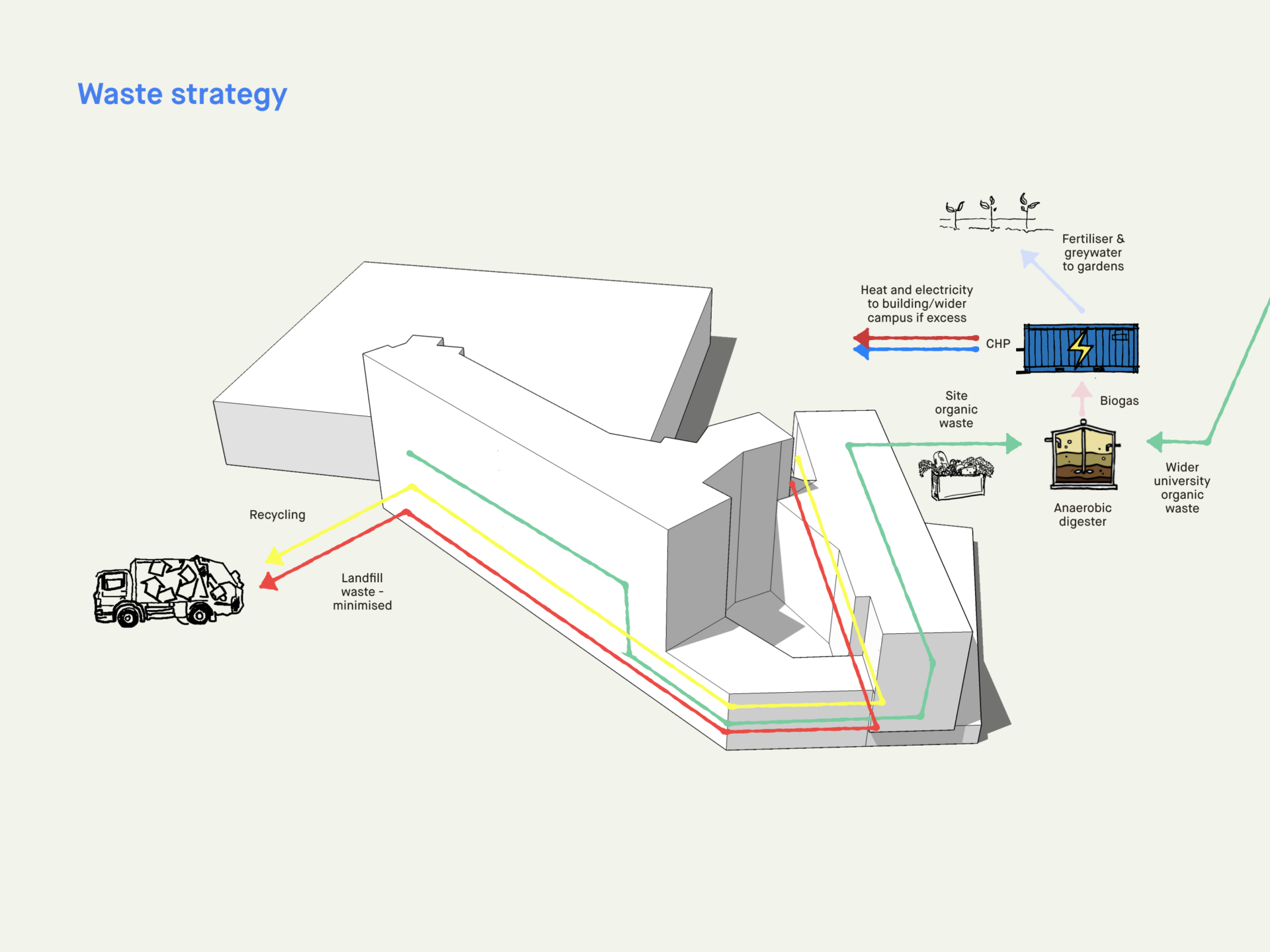 strategy diagram waste