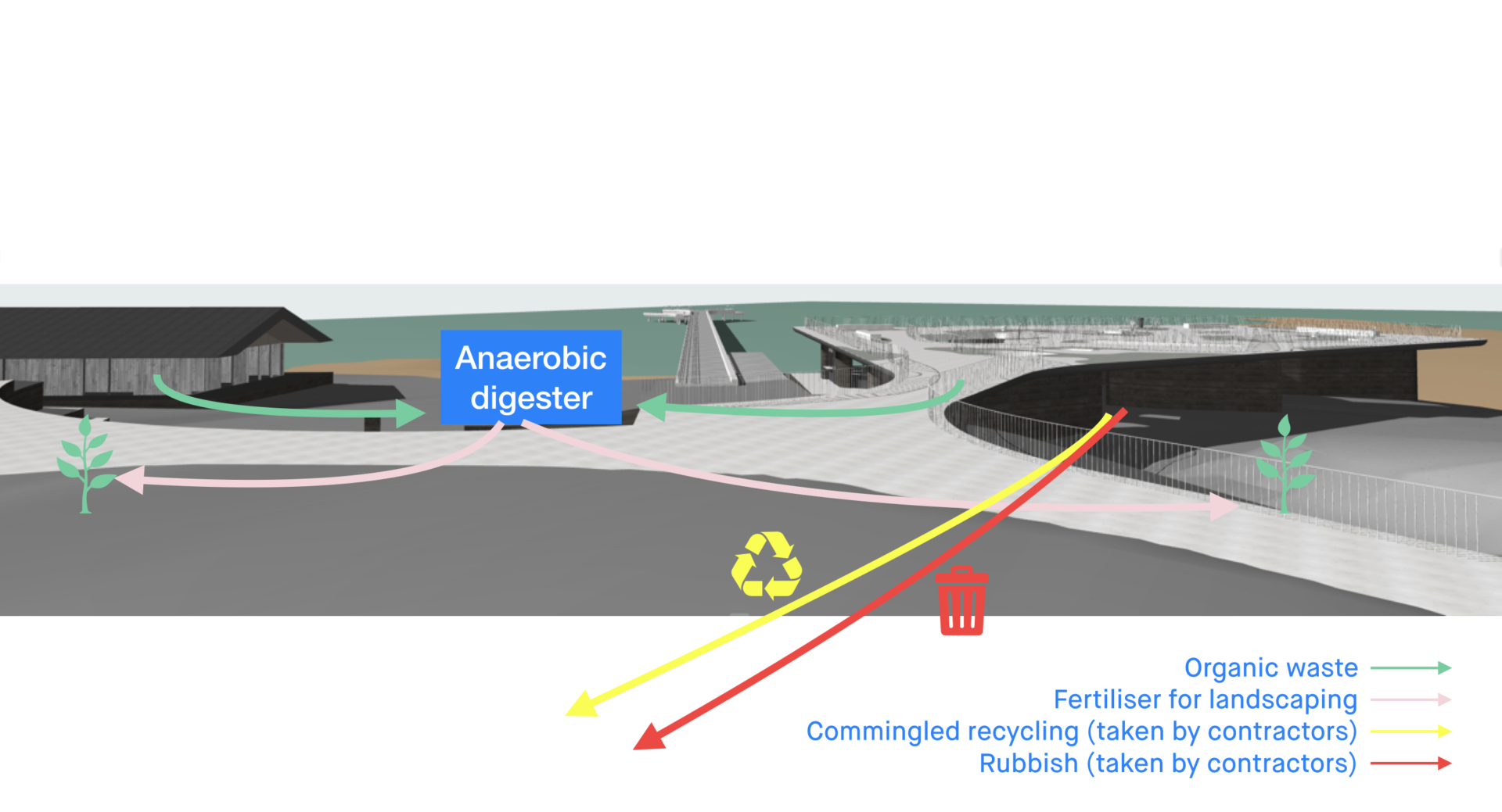 strategy diagram waste