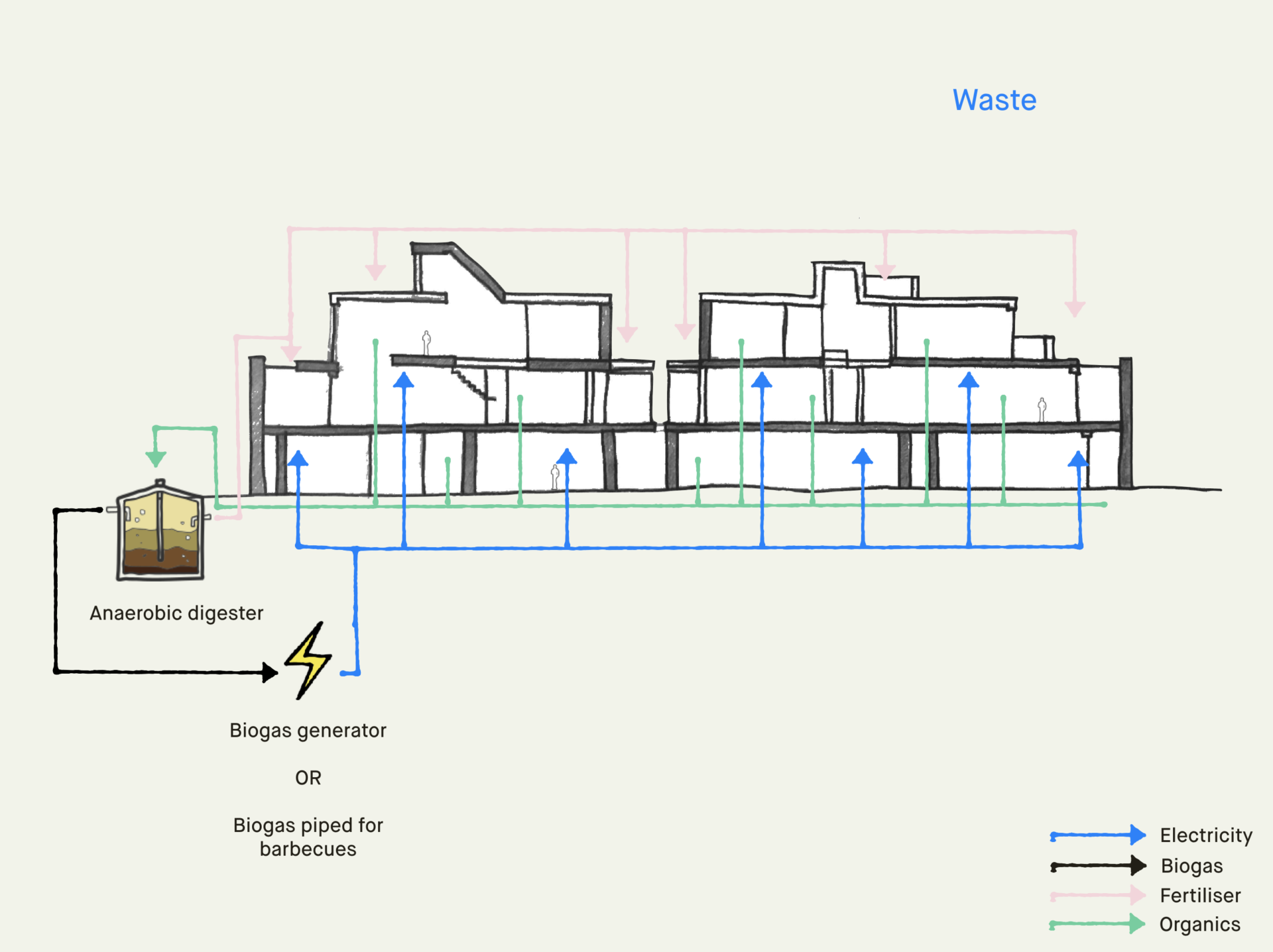 strategy diagram waste