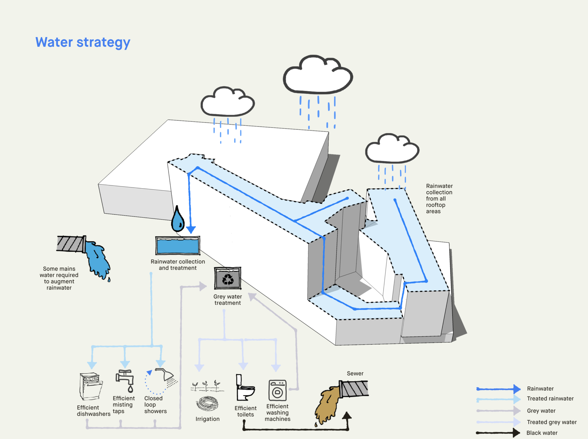 strategy diagram water