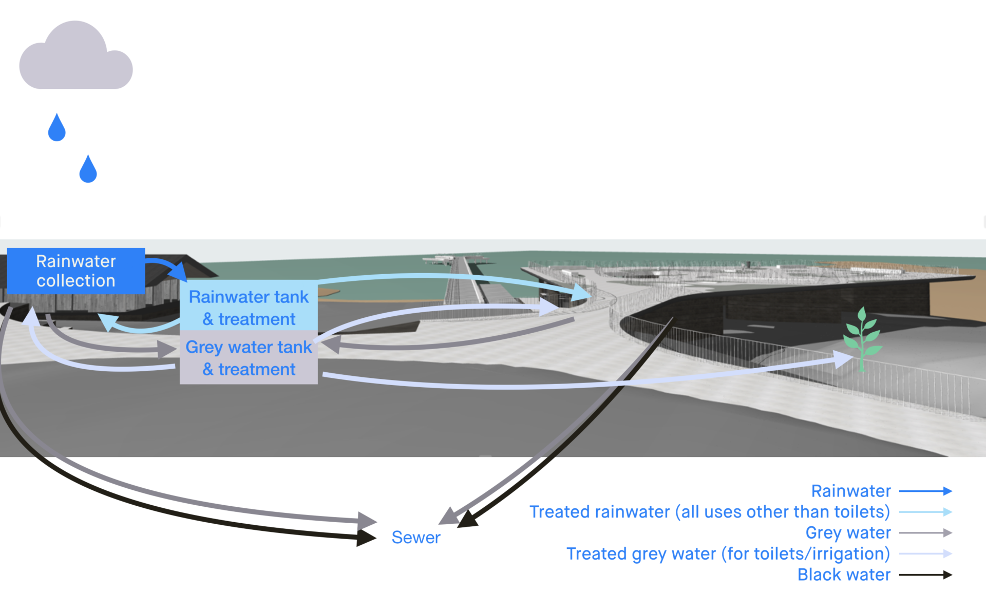 strategy diagram water