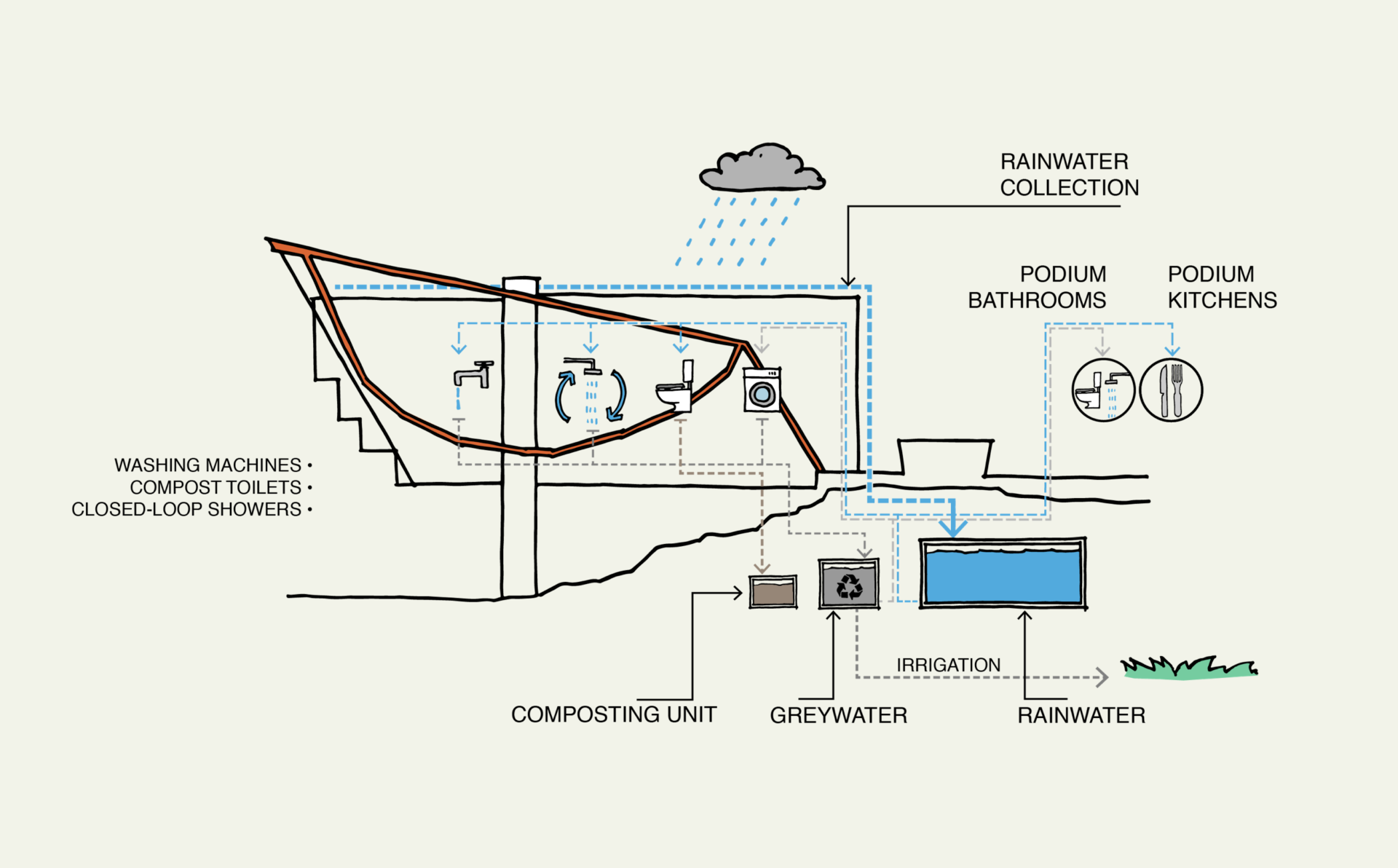 strategy diagram water option 3