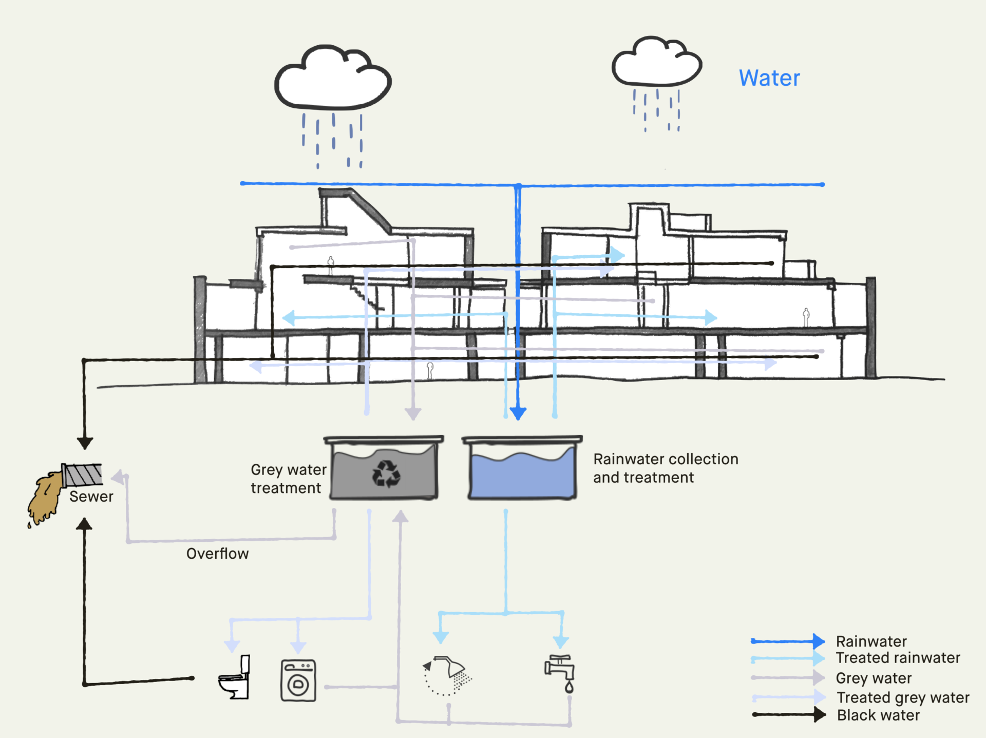 strategy diagram water