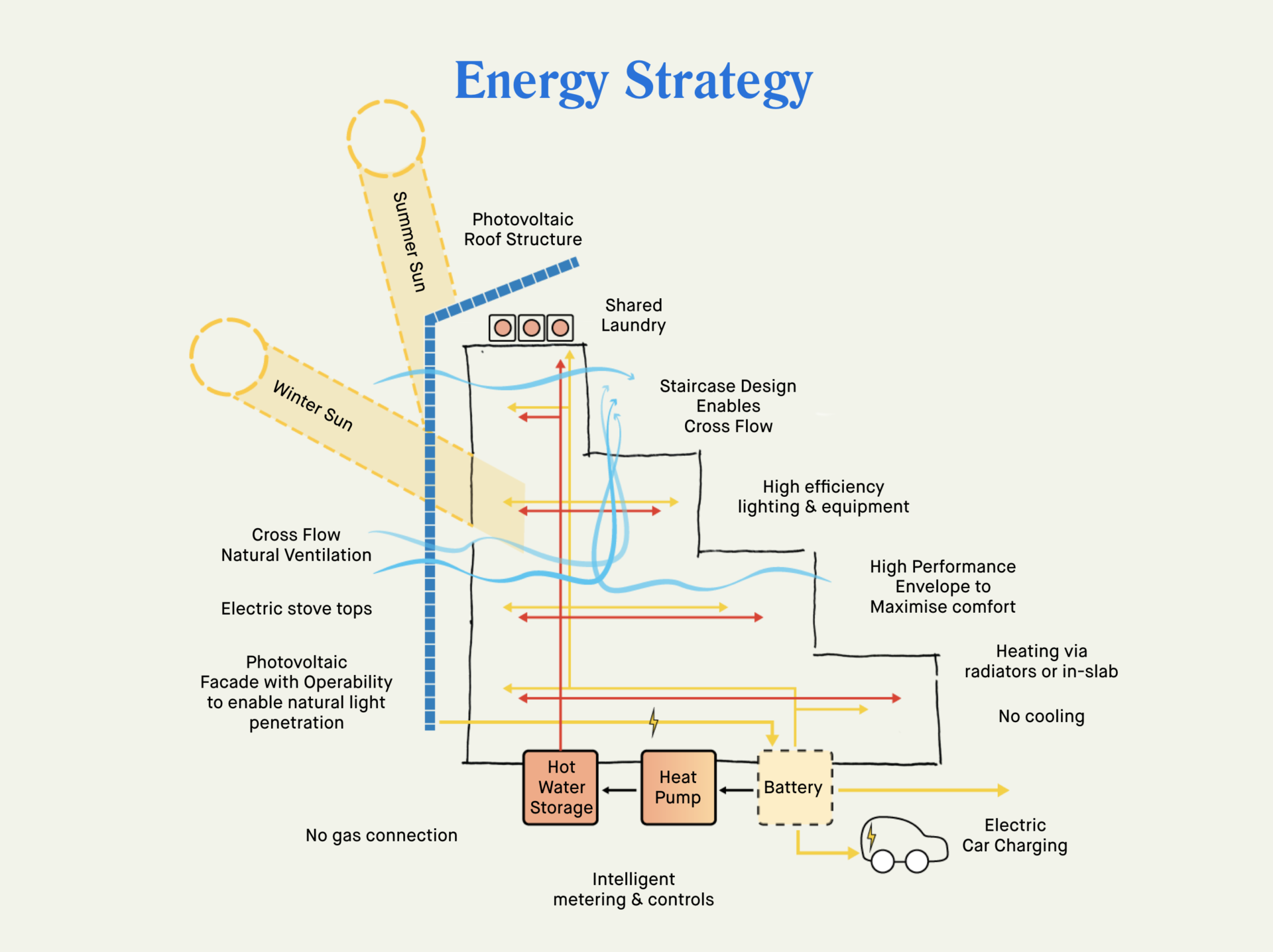 strategy sketch energy