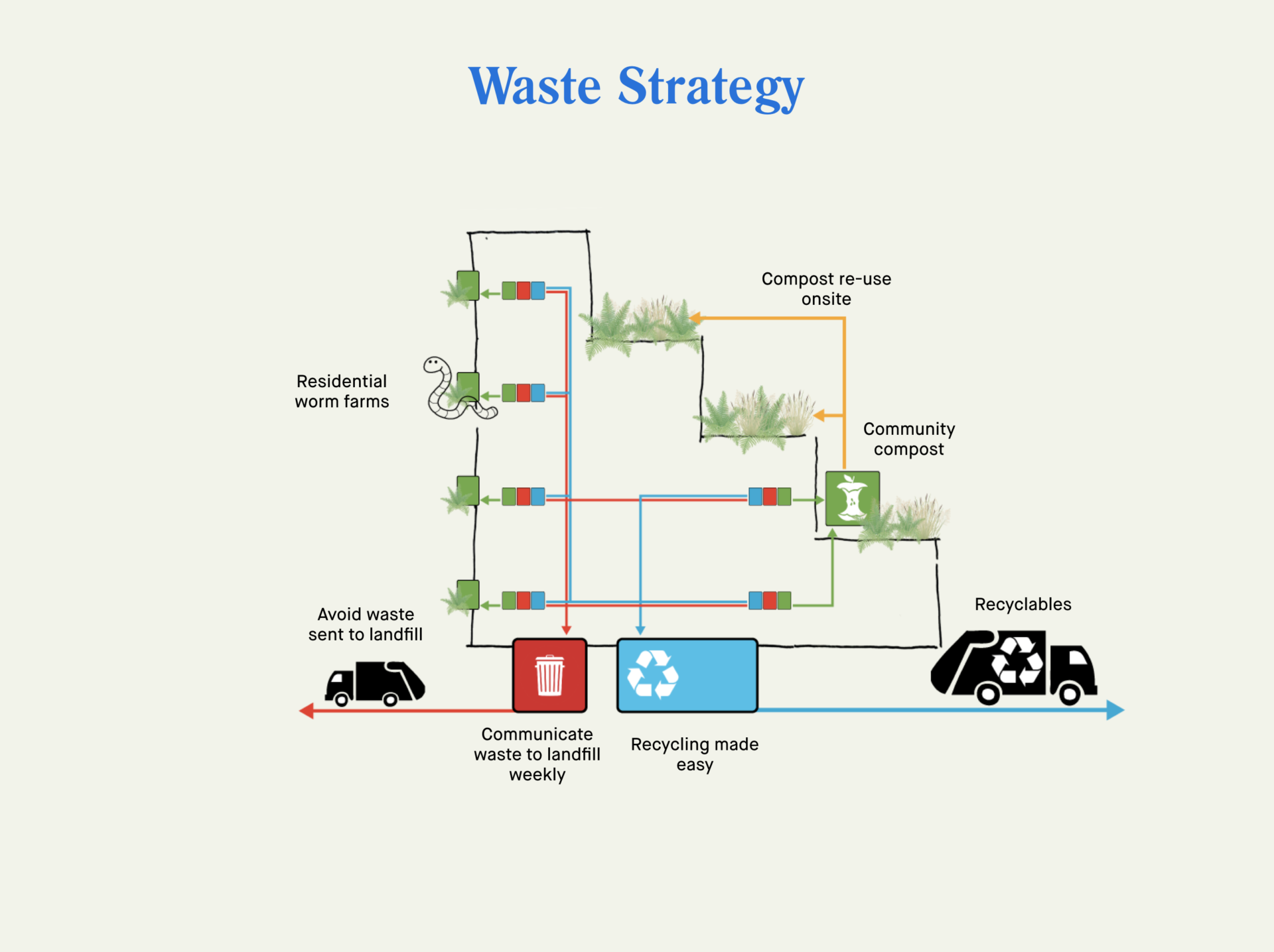 strategy sketch waste