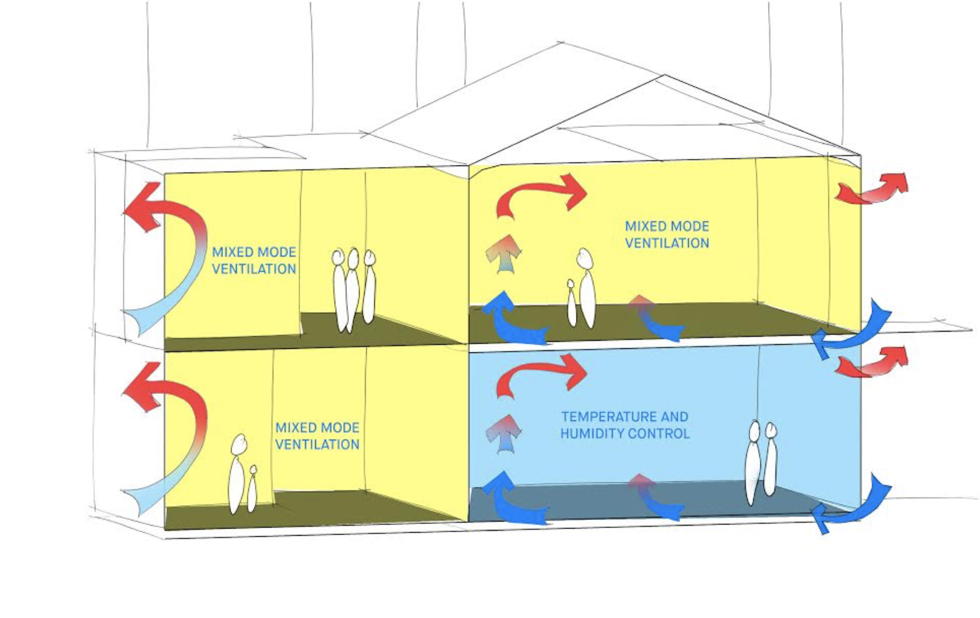 ventilation diagram