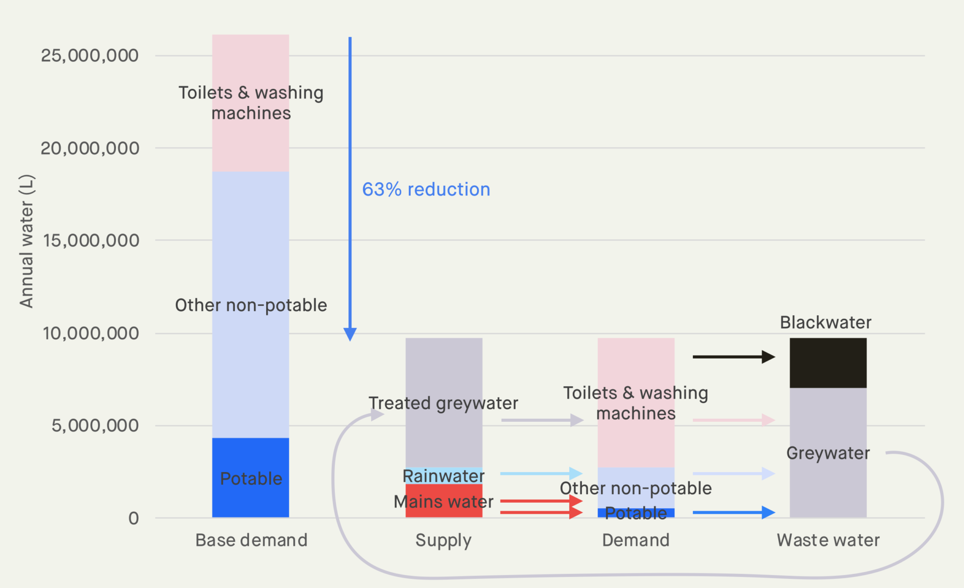 water demand supply