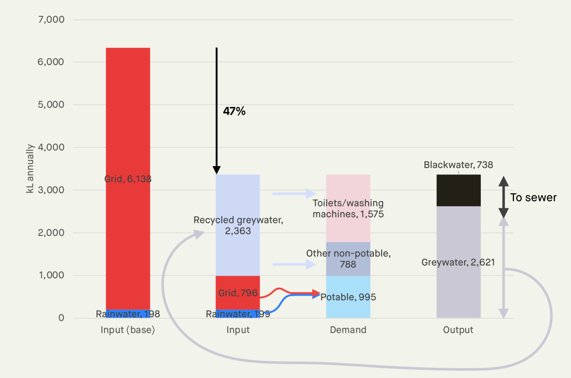 water demand supply