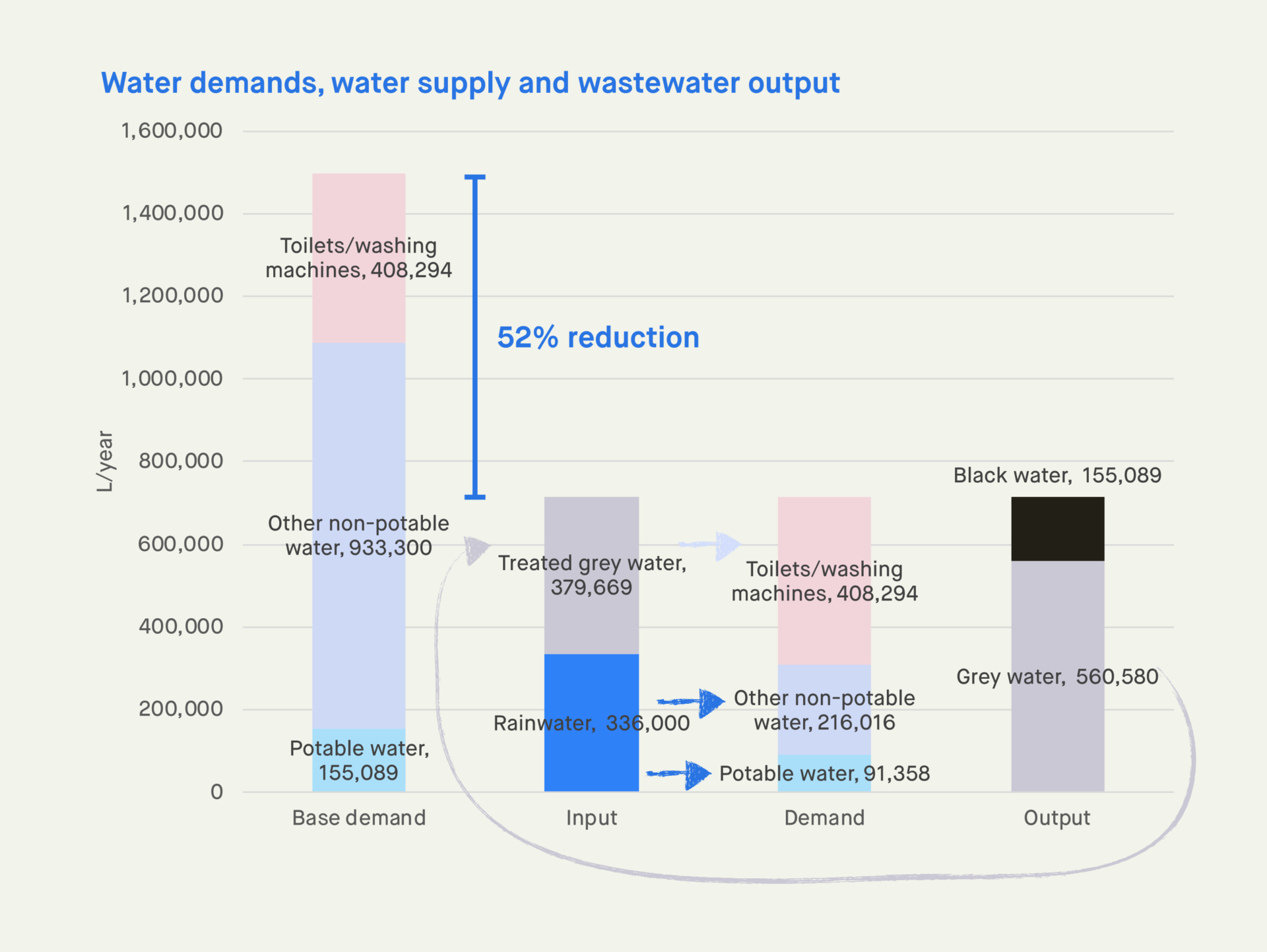 water demand supply